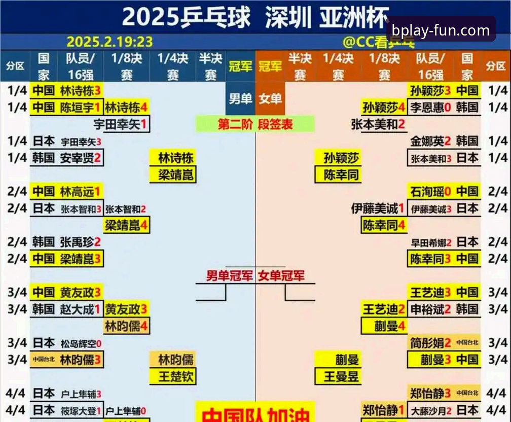 2026伦敦世乒赛女团小组赛深度评测：陈幸同首秀正手压制力全开，B体育平台观赛体验实录